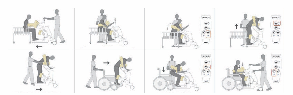 UpGo verticalisateur